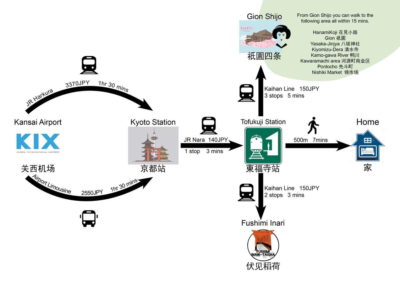 Art Stay In Tofukuji 교토 외부 사진